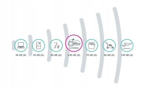 Odkurzacz bezworkowy, workowy Gorenje VCEA22GPLBKCY