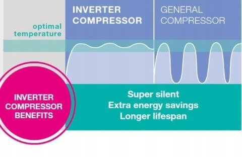 Zamrażarka do zabudowy Gorenje FNI518EA1