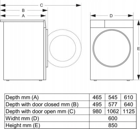 Zestaw Premium Gorenje Pralka WNS94A1AWIFI/PL + Suszarka DNS93/PL